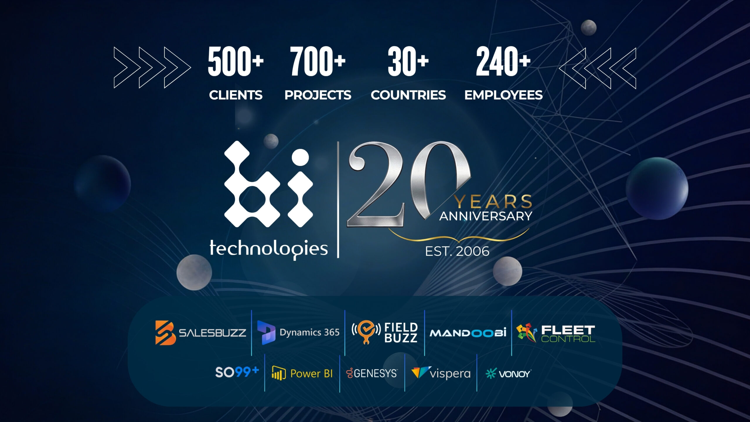 Celebrating 20 Years of Growth, Innovation, and Success